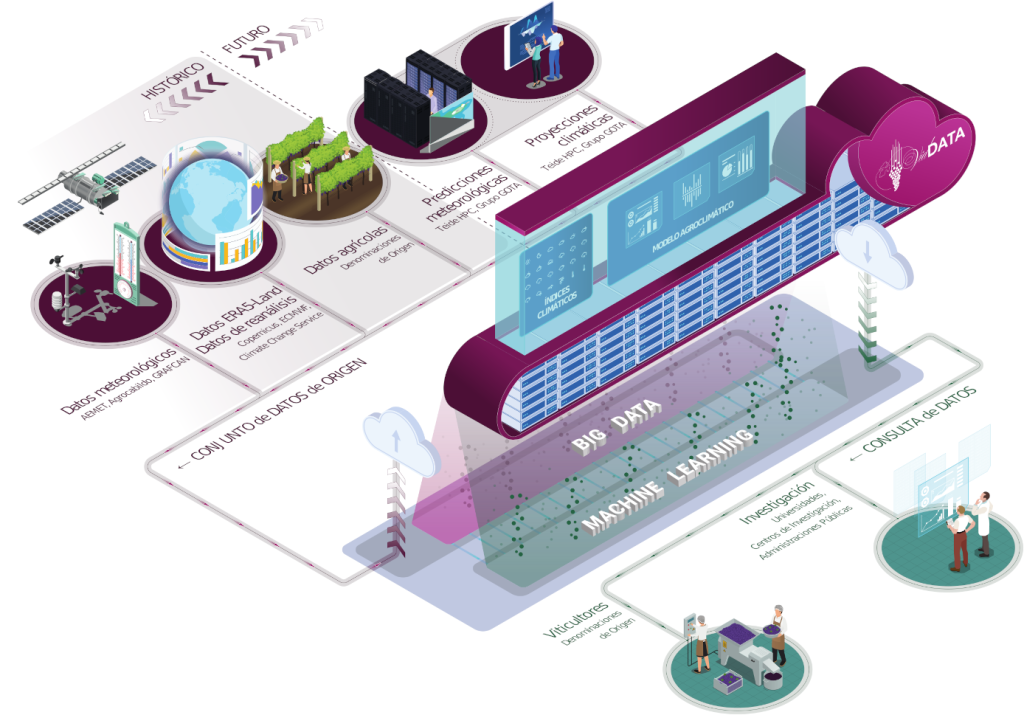 Servicio de gestión inteligente de viñedos mediante modelos mesoescalares de alta resolución